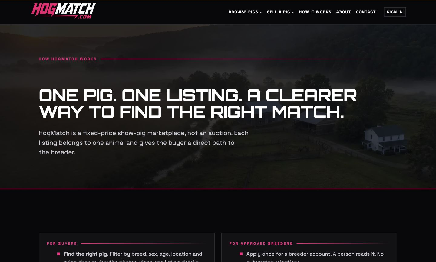 Exact capture of the HogMatch how it works page on a 1440-pixel desktop.