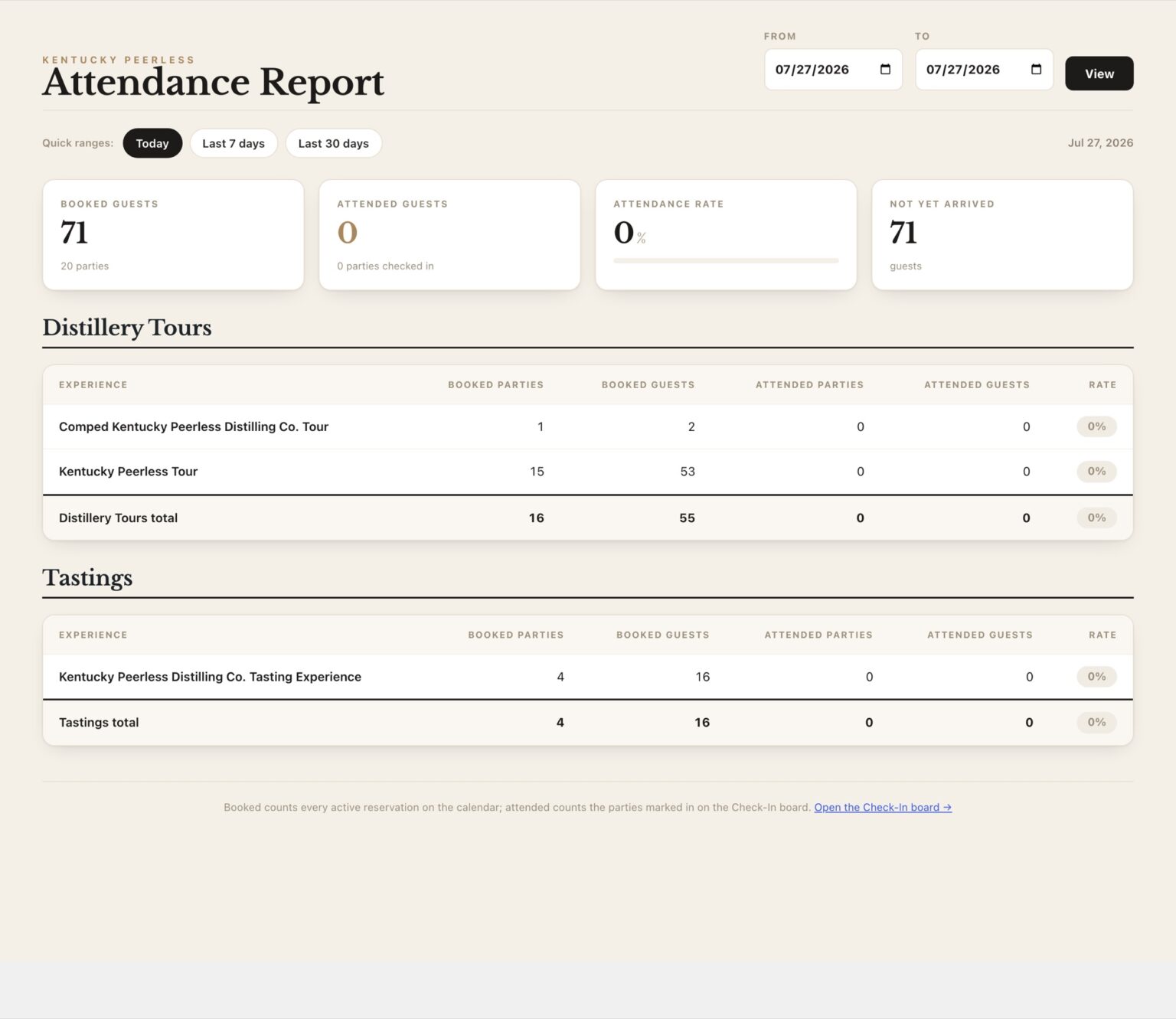 Kentucky Peerless Guest Check-In: attendance report screen.